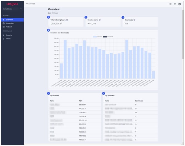 Audience analytics